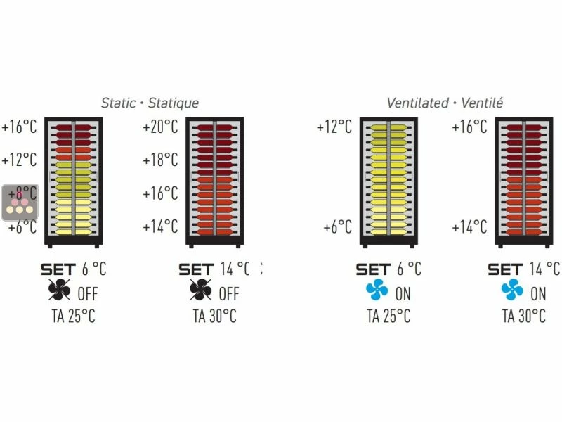 CALICE DESIGN Combiné de 2 vitrines réfrigérées professionnelles pour vins, charcuteries et fromages - 4 côtés vitrés - Habillage magnétique Offres ???? CALICE DESIGN Combiné de 2 vitrines réfrigérées professionnelles pour vins, charcuteries et fromages - 4 côtés vitrés - Habillage magnétique ???? -CALICE Magasin 5739 38475 800 600