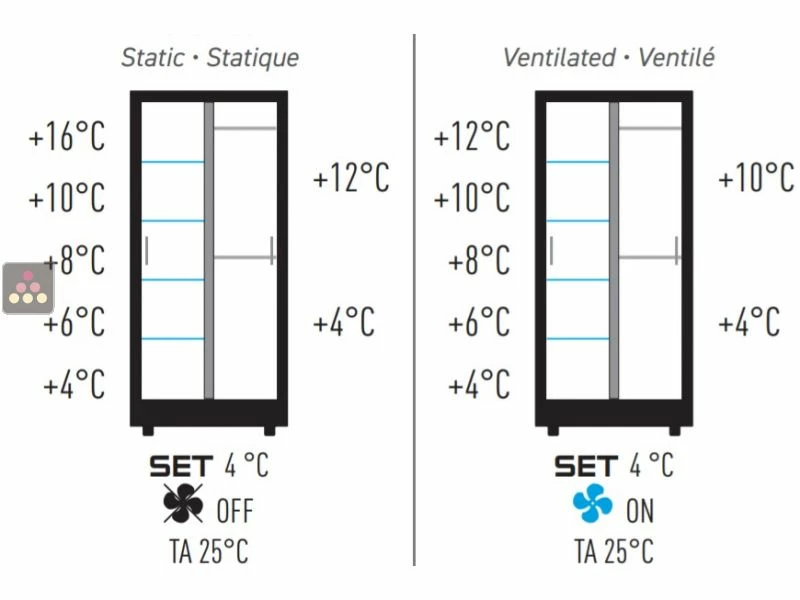 Vente flash ❤️ CALICE DESIGN Combiné de 2 vitrines réfrigérées professionnelles pour vins, charcuteries et fromages - 4 côtés vitrés - Habillage magnétique ✨ 5 Vente flash ❤️ CALICE DESIGN Combiné de 2 vitrines réfrigérées professionnelles pour vins, charcuteries et fromages - 4 côtés vitrés - Habillage magnétique ✨ – Image 3