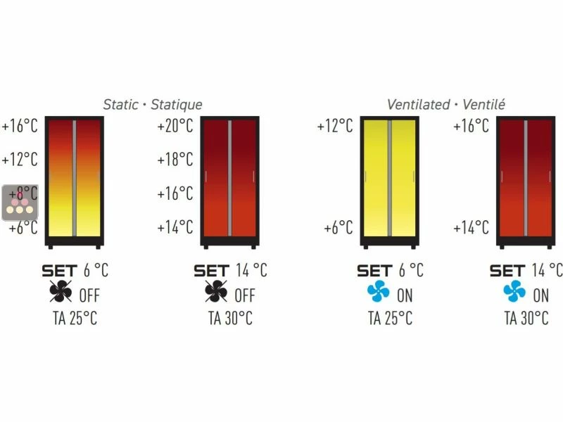 Vente flash đ CALICE DESIGN CombinĂ© de 3 vitrines rĂ©frigĂ©rĂ©es professionnelles pour vins, charcuteries et fromages - 3 cĂŽtĂ©s vitrĂ©s - Habillage magnĂ©tique đ 5 Vente flash đ CALICE DESIGN CombinĂ© de 3 vitrines rĂ©frigĂ©rĂ©es professionnelles pour vins, charcuteries et fromages - 3 cĂŽtĂ©s vitrĂ©s - Habillage magnĂ©tique đ â Image 3