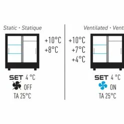Meilleur prix 👍 CALICE DESIGN Vitrine réfrigérée de présentation pour charcuteries et fromages - 3 côtés vitrés - Habillage bois 🤩