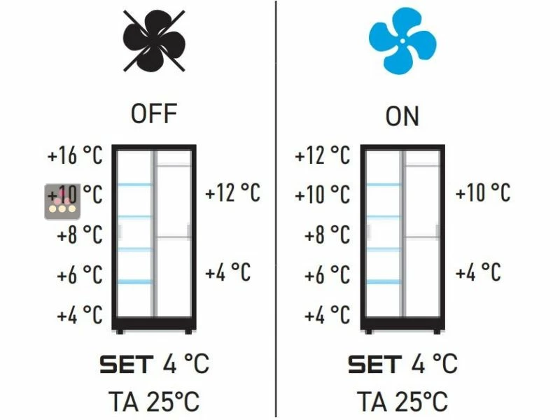 Grosses soldes đ€© CALICE DESIGN Vitrine encastrable de prĂ©sentation pour fromages et charcuteries - Usage pro đ 3 Grosses soldes đ€© CALICE DESIGN Vitrine encastrable de prĂ©sentation pour fromages et charcuteries - Usage pro đ â Image 2