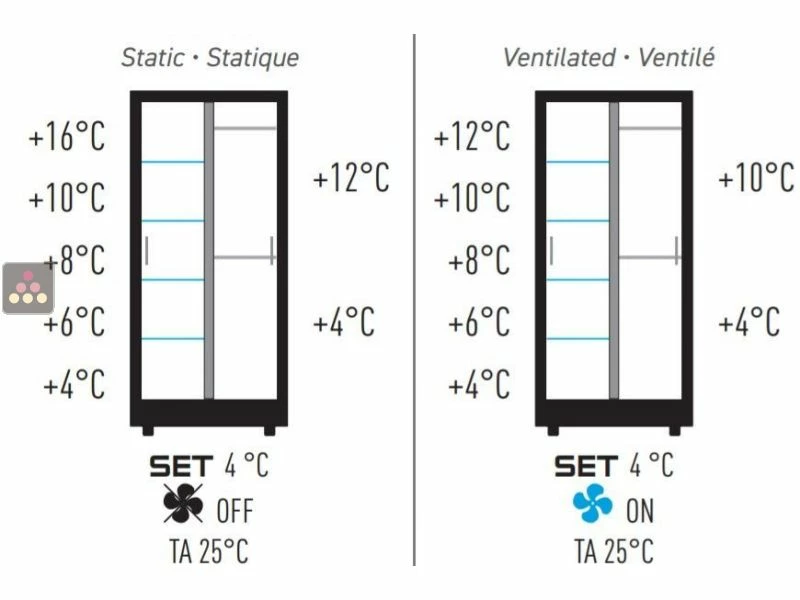 Top 10 đ„ CALICE DESIGN CombinĂ© de 2 vitrines rĂ©frigĂ©rĂ©es professionnelles pour charcuteries et fromages - 4 cĂŽtĂ©s vitrĂ©s - Habillage magnĂ©tique âïž 4 Top 10 đ„ CALICE DESIGN CombinĂ© de 2 vitrines rĂ©frigĂ©rĂ©es professionnelles pour charcuteries et fromages - 4 cĂŽtĂ©s vitrĂ©s - Habillage magnĂ©tique âïž â Image 2