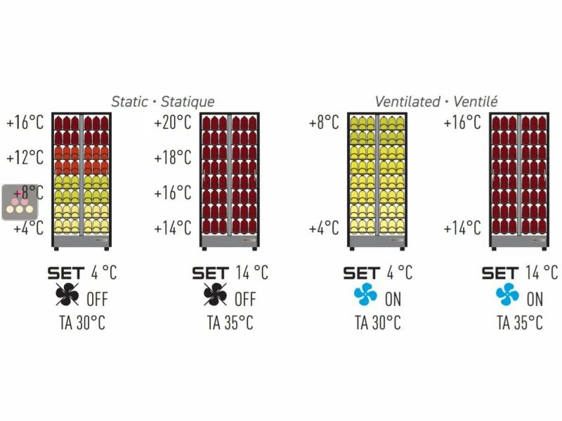 Vente flash đ CALICE DESIGN CombinĂ© encastrable de 2 vitrines rĂ©frigĂ©rĂ©es professionnelles pour vins, charcuteries et fromages - Cadre droit đ„ 4 Vente flash đ CALICE DESIGN CombinĂ© encastrable de 2 vitrines rĂ©frigĂ©rĂ©es professionnelles pour vins, charcuteries et fromages - Cadre droit đ„ â Image 2